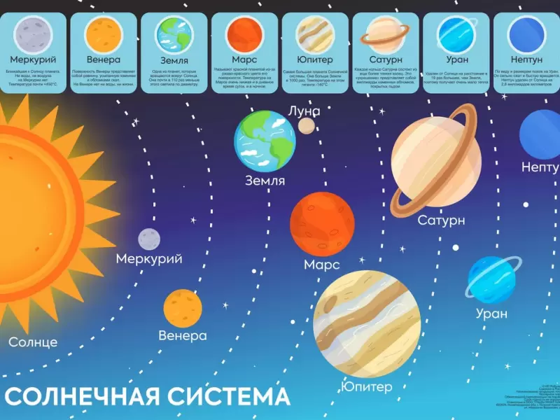 Немного о планетах и их спутниках