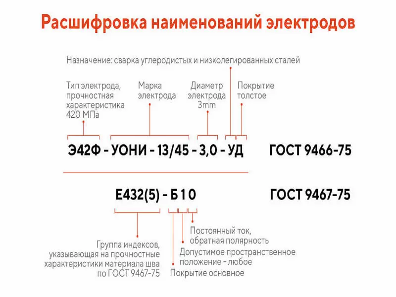 Электроды УОНИИ-13/55