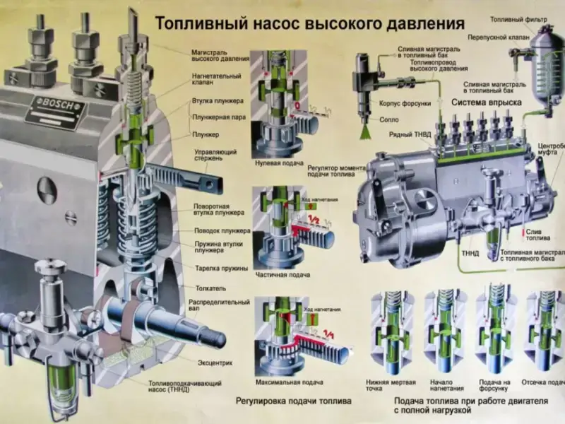 Современное оборудование для ремонта ТНВД: точность, надежность, долговечность