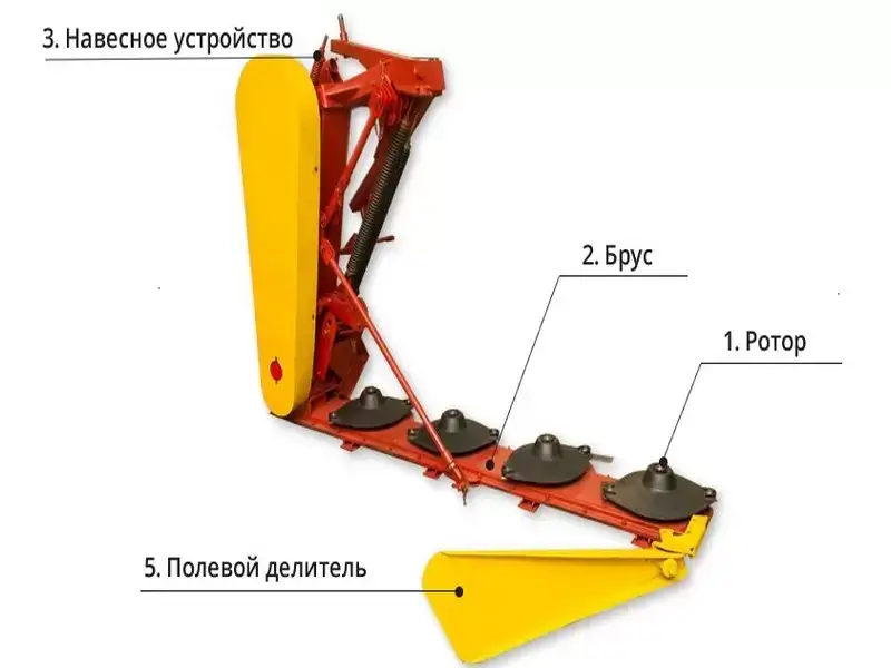 Роторная косилка КРН-2,1: устройство, обслуживание и основные детали